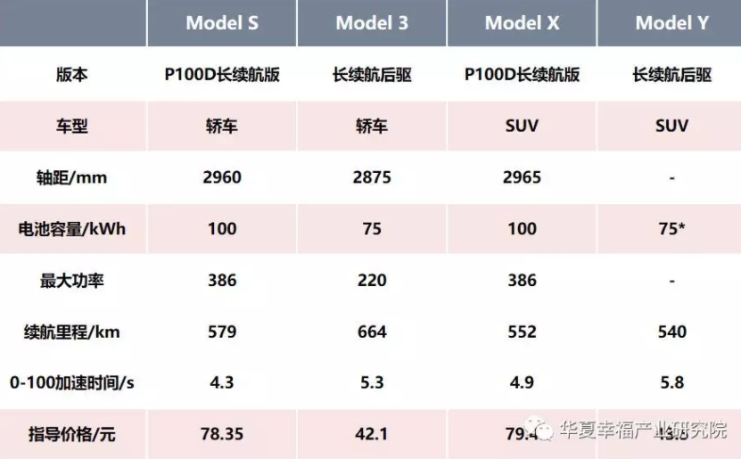 從產(chǎn)品陣容看中國電動汽車企業(yè)后補(bǔ)貼時代的應(yīng)對策略
