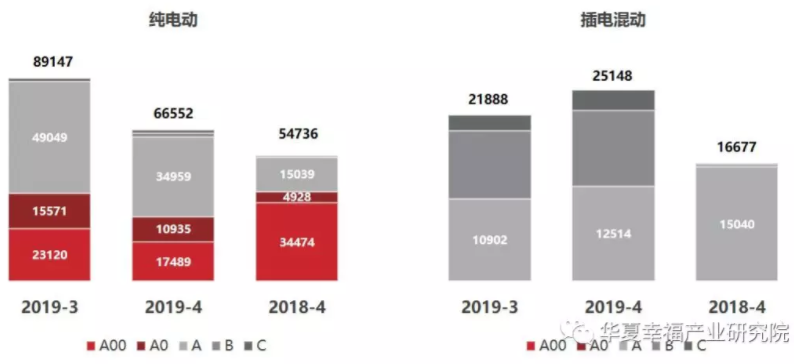 從產(chǎn)品陣容看中國電動汽車企業(yè)后補(bǔ)貼時代的應(yīng)對策略