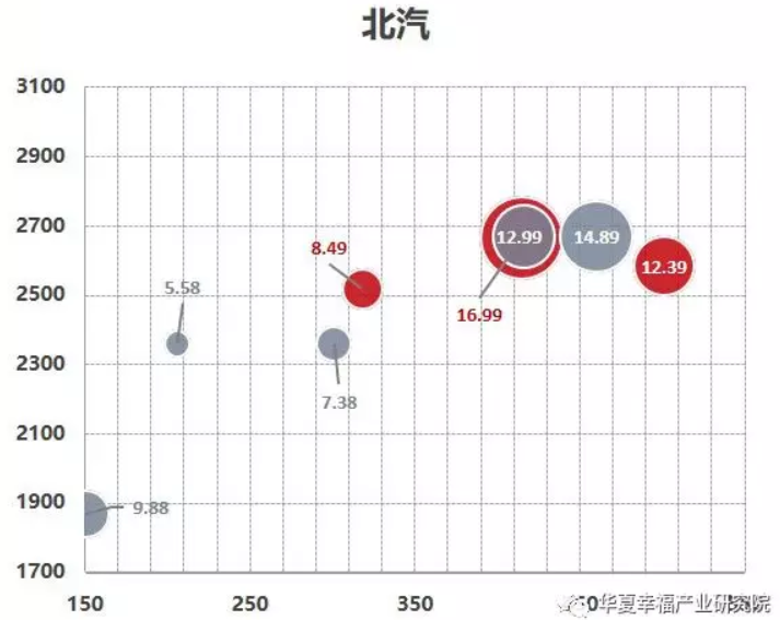 從產(chǎn)品陣容看中國電動汽車企業(yè)后補貼時代的應(yīng)對策略