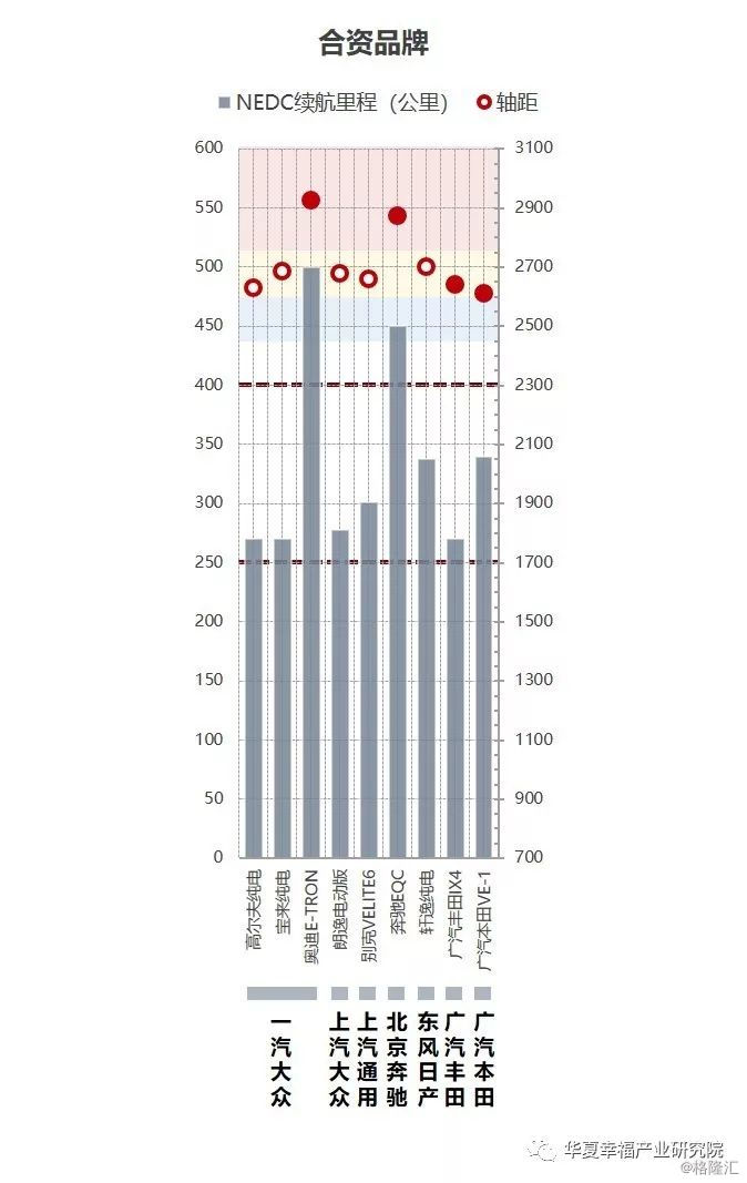 從產(chǎn)品陣容看中國電動汽車企業(yè)后補(bǔ)貼時代的應(yīng)對策略