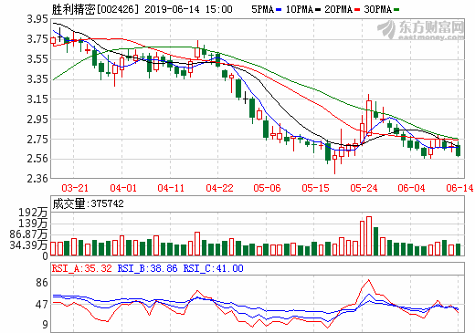 勝利精密隔膜月產能達3000萬㎡以上 年產能規模4.2億㎡