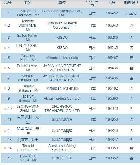 上海鋰電展8月28舉行 國際化熱潮持續高漲