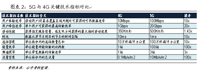 技術推動產業大變革 中國如何贏得5G時代先機