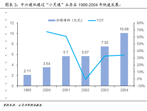 技術推動產(chǎn)業(yè)大變革 中國如何贏得5G時代先機