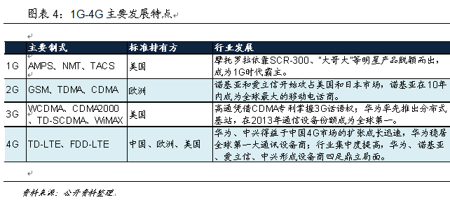 技術推動產(chǎn)業(yè)大變革 中國如何贏得5G時代先機