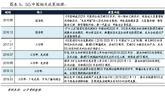 技術推動產(chǎn)業(yè)大變革 中國如何贏得5G時代先機