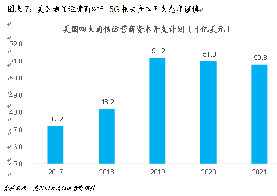 技術推動產業大變革 中國如何贏得5G時代先機