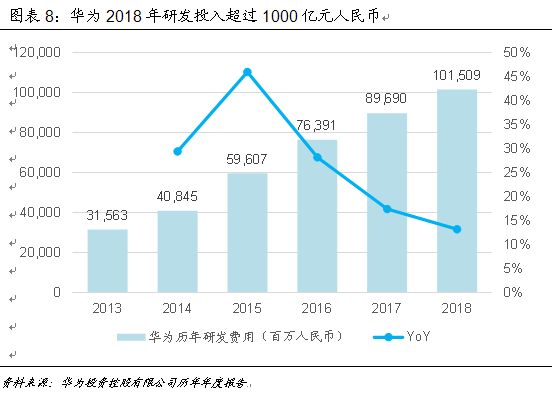 技術推動產業大變革 中國如何贏得5G時代先機