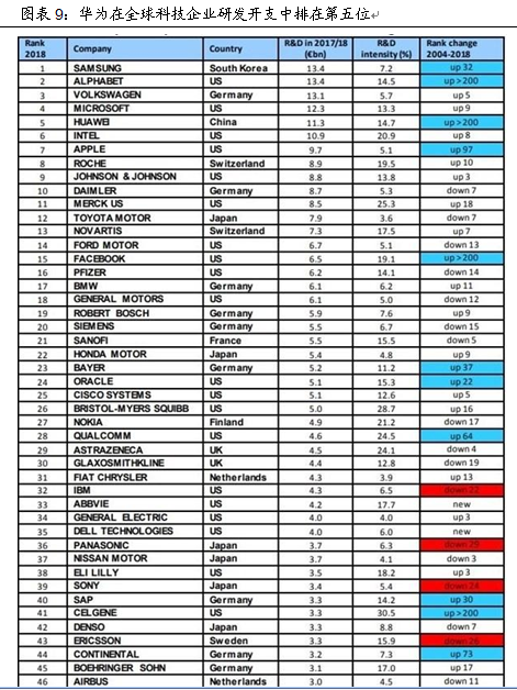 技術推動產業大變革 中國如何贏得5G時代先機