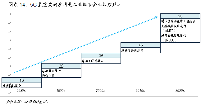 技術推動產業大變革 中國如何贏得5G時代先機