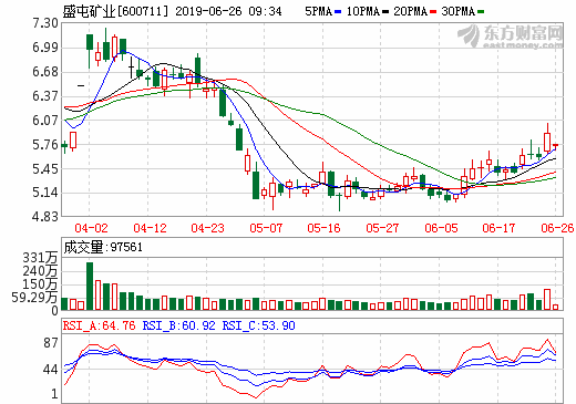 盛屯礦業擬發行24億可轉債 17億擬投于銅、鈷項目