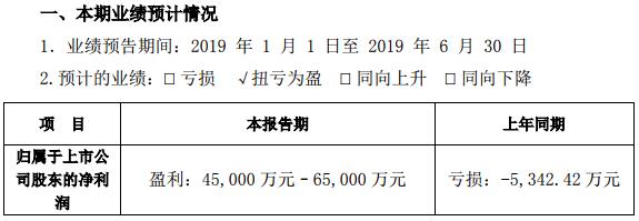 *ST集成處置鋰電資產 預計上半年扭虧為盈