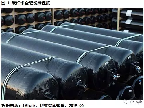 中國氫氣儲(chǔ)運(yùn)技術(shù)與成本分析