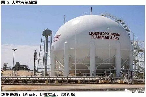 中國氫氣儲(chǔ)運(yùn)技術(shù)與成本分析