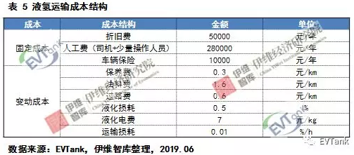 中國(guó)氫氣儲(chǔ)運(yùn)技術(shù)與成本分析