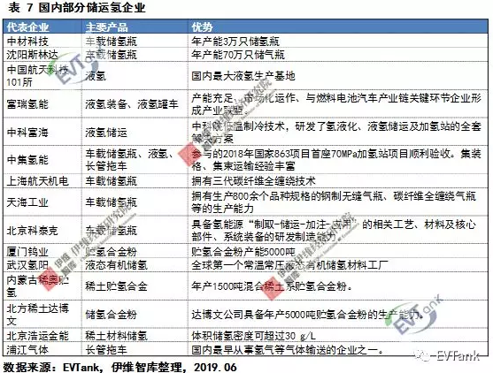 中國(guó)氫氣儲(chǔ)運(yùn)技術(shù)與成本分析