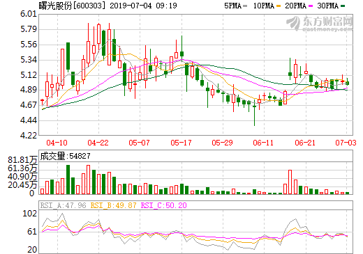 4.62億元！曙光股份中標501輛10.5米純電動空調(diào)公交客車采購項目