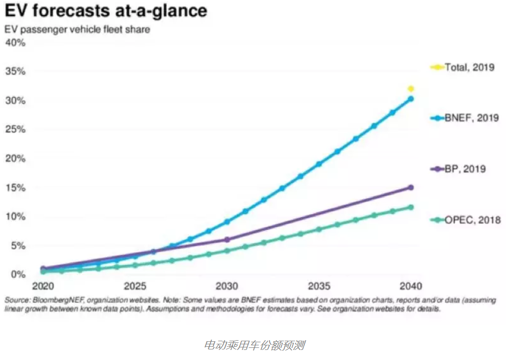 歐洲表露發展電池產業野心
