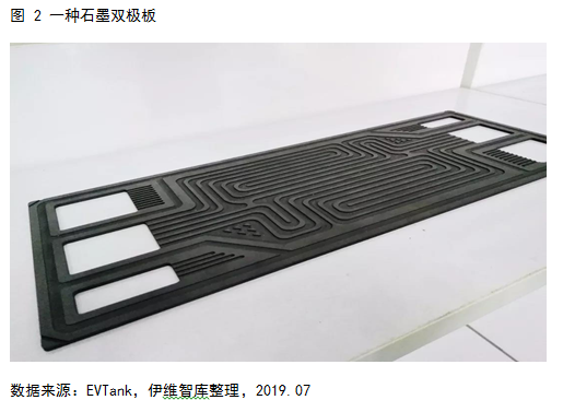 燃料電池系統未來五大發展趨勢預測