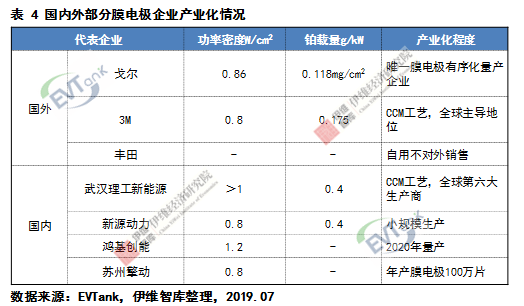 燃料電池系統未來五大發展趨勢預測