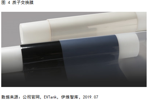 燃料電池系統未來五大發展趨勢預測