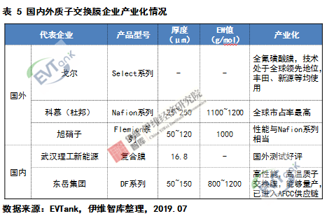 燃料電池系統未來五大發展趨勢預測