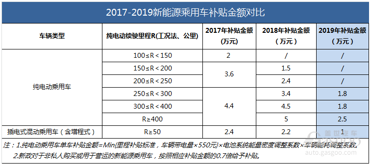 六大關鍵詞解鎖2019上半年新能源汽車產業新動向