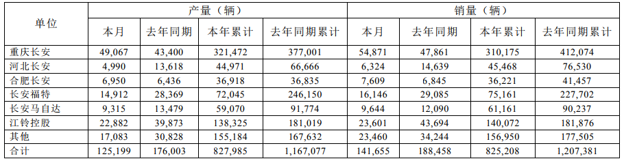 長(zhǎng)安汽車