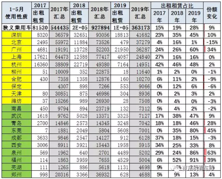 新能源車顛覆傳統車趨勢已經體現 6月新能源乘用車銷13.4萬臺