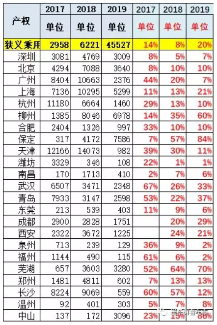 新能源車顛覆傳統車趨勢已經體現 6月新能源乘用車銷13.4萬臺