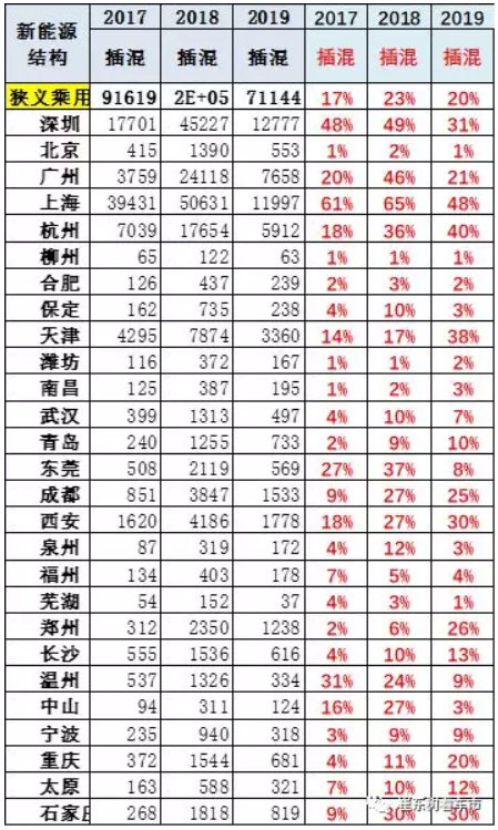 新能源車顛覆傳統車趨勢已經體現 6月新能源乘用車銷13.4萬臺