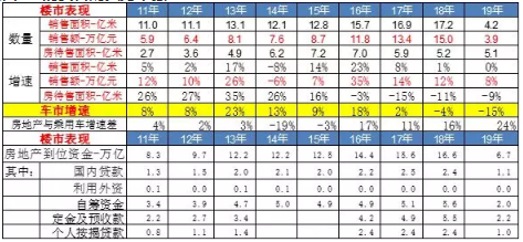 消費者購買力不強
