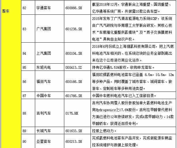 氫能產(chǎn)業(yè)鏈上市公司全景表