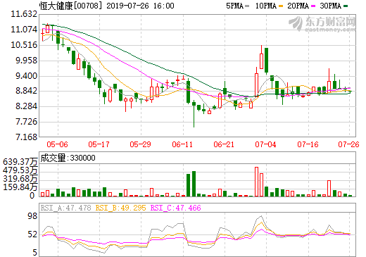恒大健康擬1.78億元進一步收購卡耐新能源9.589%股權