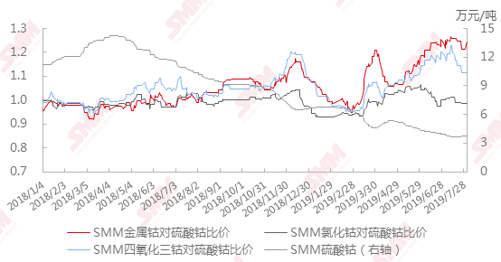 金屬鈷比價上漲 廣西銀億電解鈷產線復產