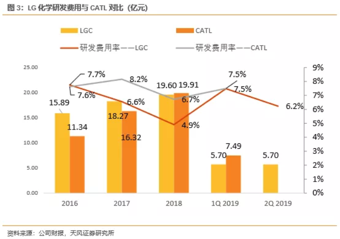 電池企業(yè)盈利能力對(duì)比：寧德時(shí)代VS海外動(dòng)力電池巨頭