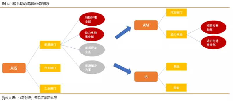 電池企業(yè)盈利能力對(duì)比：寧德時(shí)代VS海外動(dòng)力電池巨頭