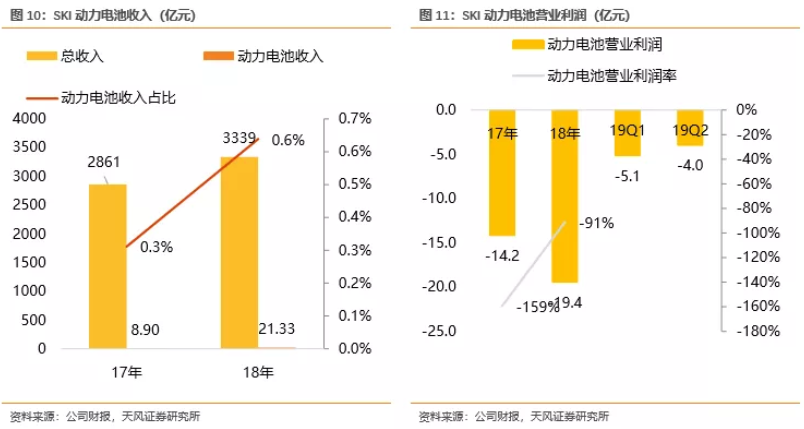 電池企業(yè)盈利能力對(duì)比：寧德時(shí)代VS海外動(dòng)力電池巨頭