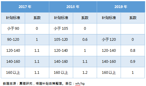 上半年鐵鋰EV乘用車18%續航超400km 預計今年鐵鋰裝機量提升至4Gwh