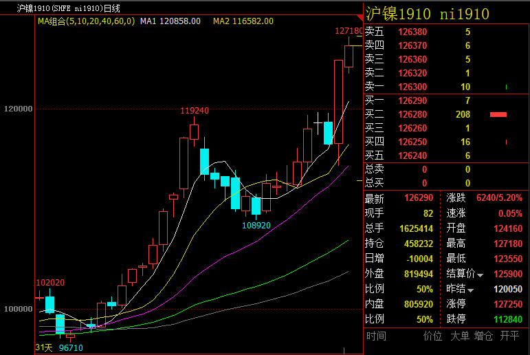 鎳價日日創新高 印尼禁礦究竟是怎么回事兒？