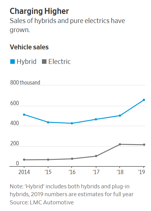 大眾通用將告別混動車 全面投資電動汽車