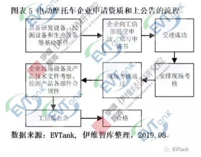 伊維智庫發布新國標實施后的首部電動自行車行業發展白皮書