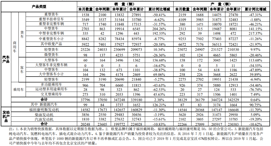 福田汽車 福田汽車