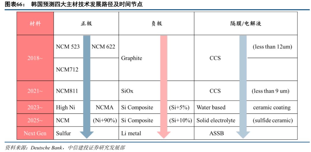 隔膜發(fā)展方向多元化