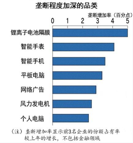 中企在鋰離子電池隔膜等品類(lèi)市場(chǎng)份額加大