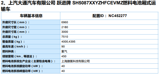 新能源汽車推廣應用推薦車型目錄（2019年第8批）