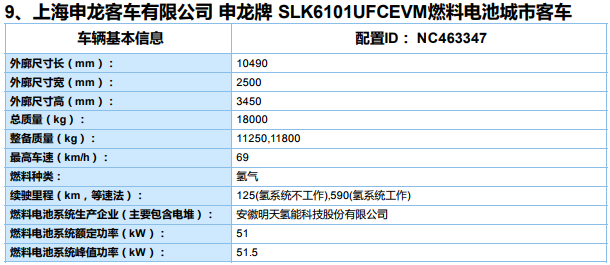 新能源汽車推廣應用推薦車型目錄（2019年第8批）