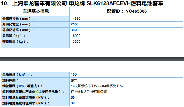 新能源汽車推廣應用推薦車型目錄（2019年第8批）