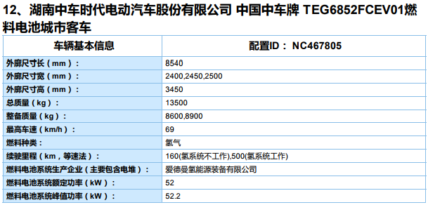 新能源汽車推廣應用推薦車型目錄（2019年第8批）