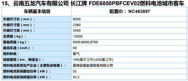 新能源汽車推廣應用推薦車型目錄（2019年第8批）